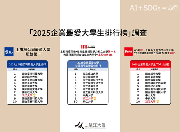 企業最愛
